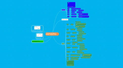 Mind Map: June 16th, 2014 | S&P 500 Monday's Reference Points