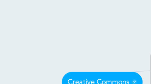 Mind Map: Creative Commons