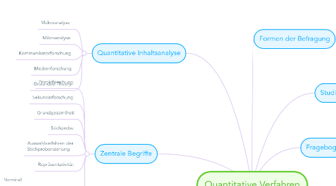 Mind Map: Quantitative Verfahren