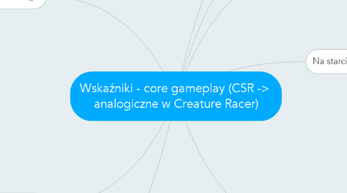 Mind Map: Wskaźniki - core gameplay (CSR ->  analogiczne w Creature Racer)