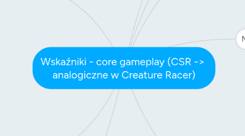 Mind Map: Wskaźniki - core gameplay (CSR -> analogiczne w Creature Racer)