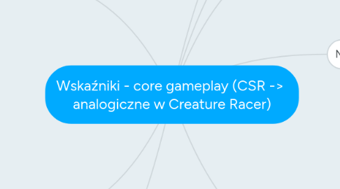 Mind Map: Wskaźniki - core gameplay (CSR ->  analogiczne w Creature Racer)