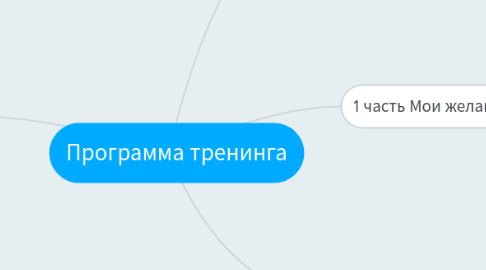 Mind Map: Программа тренинга