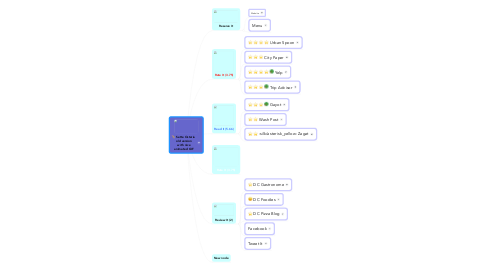 Mind Map: Sette Osteria  old version with nice animated GIF