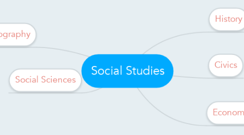 Mind Map: Social Studies