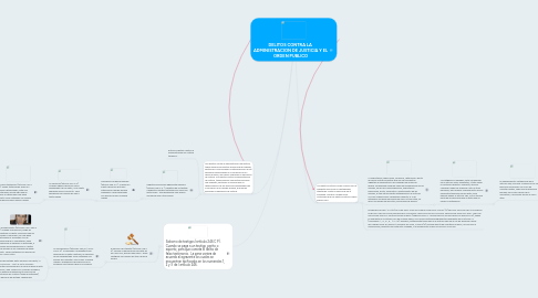 Mind Map: DELITOS CONTRA LA ADMINISTRACION DE JUSTICIA Y EL ORDEN PUBLICO