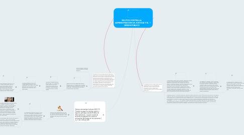 Mind Map: DELITOS CONTRA LA  ADMINISTRACION DE JUSTICIA Y EL ORDEN PUBLICO