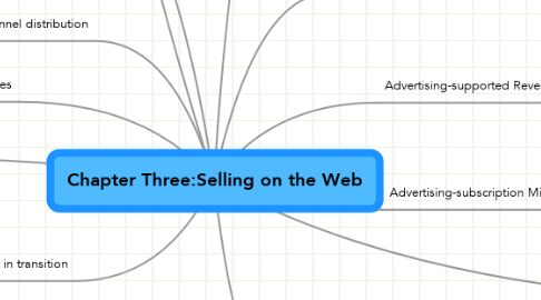 Mind Map: Chapter Three:Selling on the Web