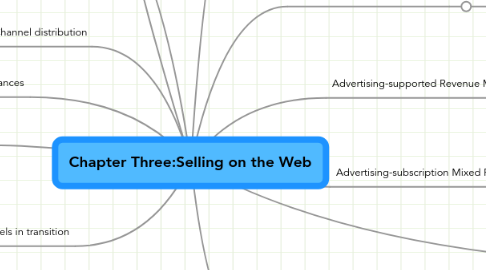 Mind Map: Chapter Three:Selling on the Web