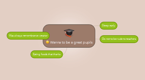 Mind Map: Wanna to be a great pupils