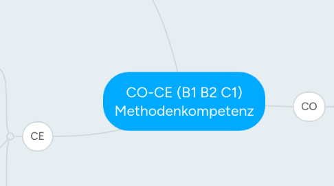 Mind Map: CO-CE (B1 B2 C1) Methodenkompetenz