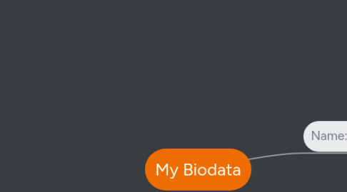 Mind Map: My Biodata