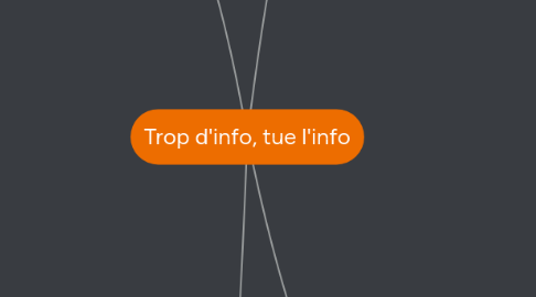 Mind Map: Trop d'info, tue l'info