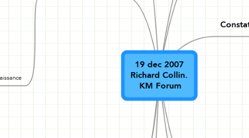 Mind Map: 19 dec 2007 Richard Collin.  KM Forum