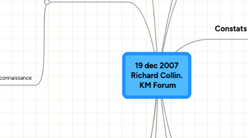 Mind Map: 19 dec 2007 Richard Collin. KM Forum