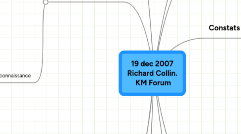 Mind Map: 19 dec 2007 Richard Collin.  KM Forum