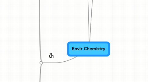 Mind Map: Envir Chemistry