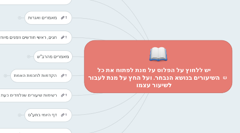 Mind Map: יש ללחוץ על הפלוס על מנת לפתוח את כל השיעורים בנושא הנבחר. ועל החץ על מנת לעבור לשיעור עצמו