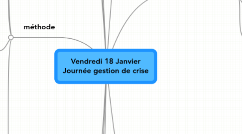 Mind Map: Vendredi 18 Janvier Journée gestion de crise