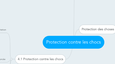 Mind Map: Protection contre les chocs