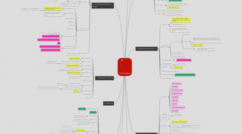Mind Map: The Antidote