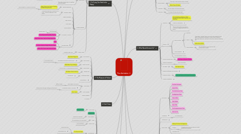 Mind Map: The Antidote