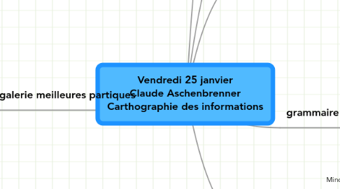 Mind Map: Vendredi 25 janvier Claude Aschenbrenner Carthographie des informations