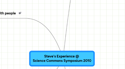 Mind Map: Steve's Experience @  Science Commons Symposium 2010