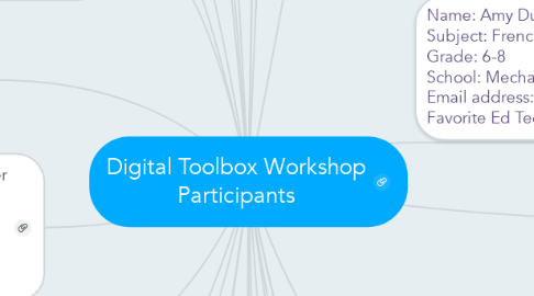 Mind Map: Digital Toolbox Workshop Participants