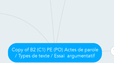 Mind Map: Copy of B2 (C1) PE (PO) Actes de parole / Types de texte / Essai  argumentatif