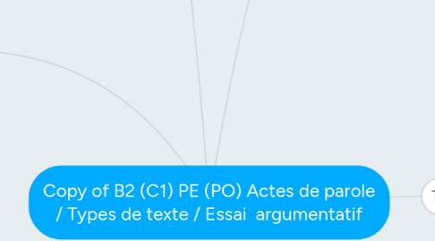 Mind Map: Copy of B2 (C1) PE (PO) Actes de parole / Types de texte / Essai argumentatif