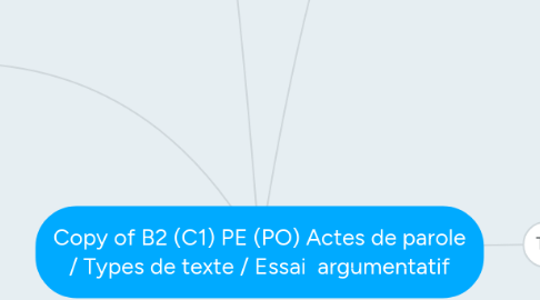 Mind Map: Copy of B2 (C1) PE (PO) Actes de parole / Types de texte / Essai  argumentatif