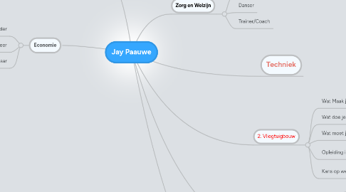 Mind Map: Jay Paauwe