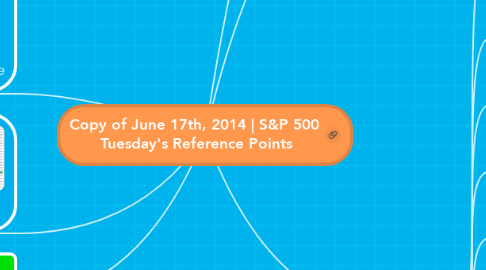 Mind Map: Copy of June 17th, 2014 | S&P 500  Tuesday's Reference Points