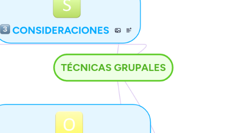 Mind Map: TÉCNICAS GRUPALES