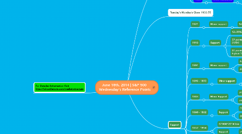 Mind Map: June 18th, 2014 | S&P 500  Wednesday's Reference Points
