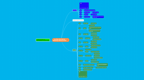 Mind Map: June 18th, 2014 | S&P 500 Wednesday's Reference Points