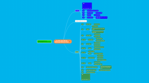 Mind Map: June 18th, 2014 | S&P 500  Wednesday's Reference Points