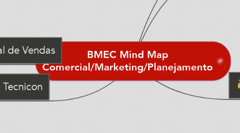 Mind Map: BMEC Mind Map Comercial/Marketing/Planejamento