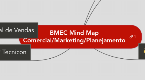 Mind Map: BMEC Mind Map Comercial/Marketing/Planejamento