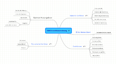 Mind Map: TBW/Investitionsrechnung