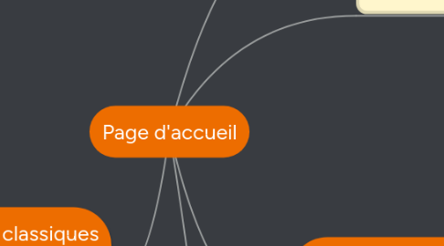 Mind Map: Page d'accueil