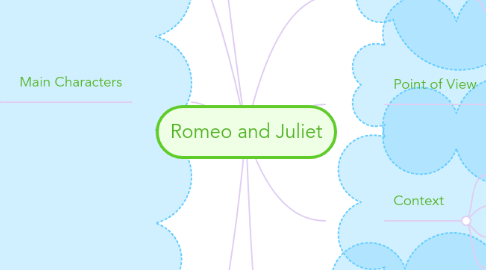 Mind Map: Romeo and Juliet