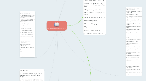 Mind Map: Ingles tecnico, Clase virtual