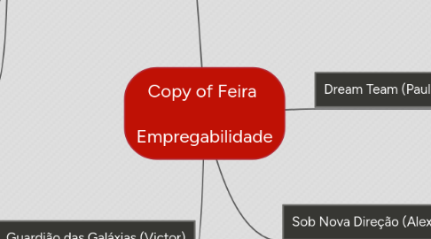 Mind Map: Copy of Feira Empregabilidade