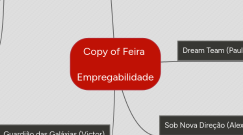 Mind Map: Copy of Feira   Empregabilidade