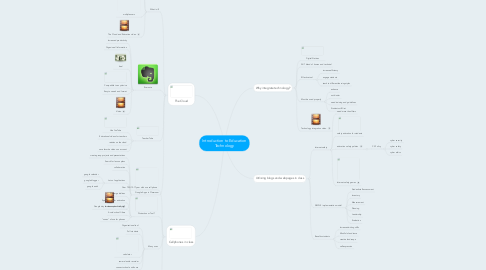 Mind Map: Introduction to Education Technology