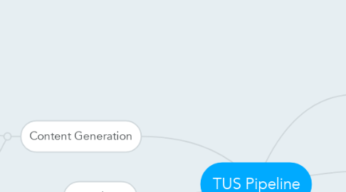 Mind Map: TUS Pipeline