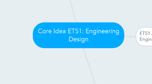 Mind Map: Core Idea ETS1: Engineering Design
