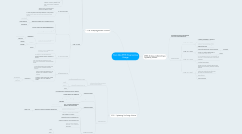 Mind Map: Core Idea ETS1: Engineering Design